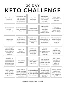 Ketogenic Diet: 9 Keto Charts to Help Keep You on Track | Heall