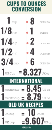 How Many Ounces In A Cup? The Definitive Guide (With Converter) - Heall